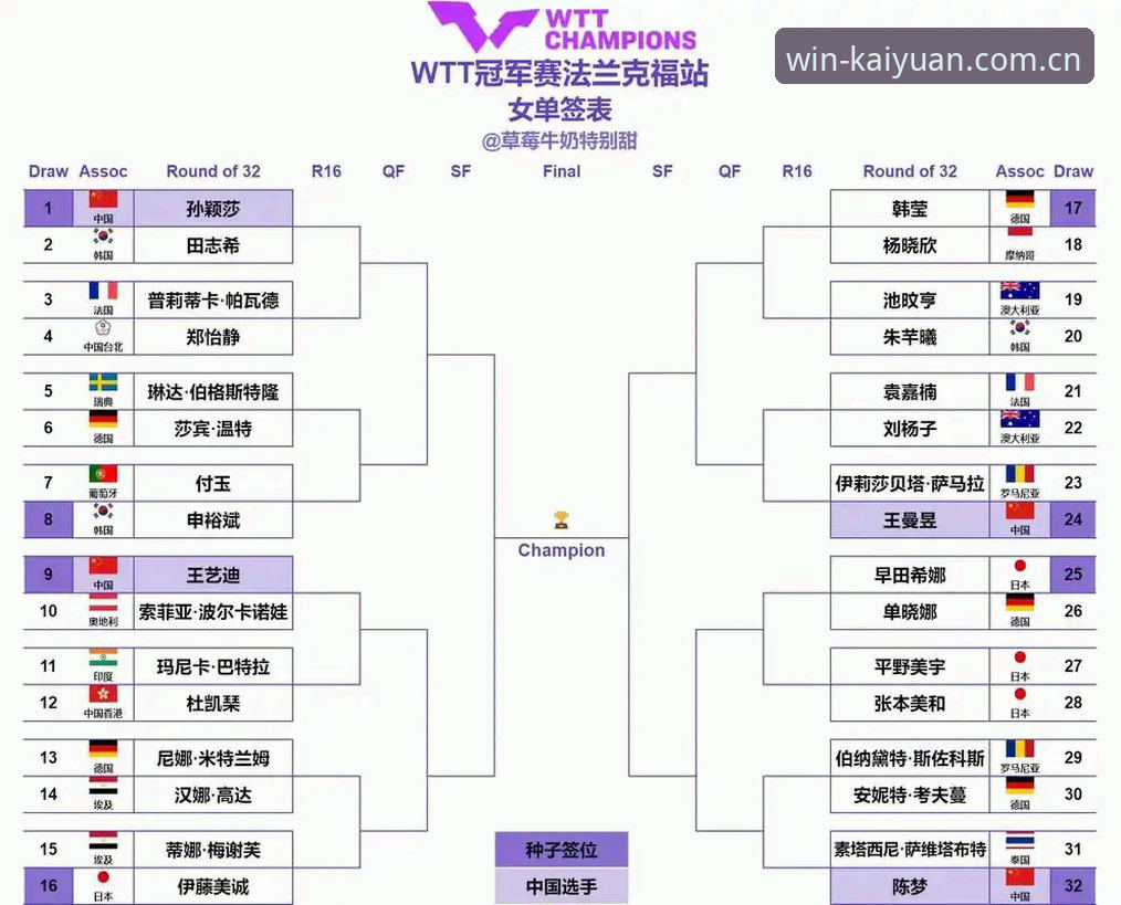 开元棋牌苹果版 2026年法网女单抽签结果解析:郑钦文保分压力下的观赛指南